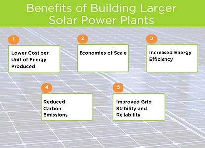 Benefits of Solar Power Plants