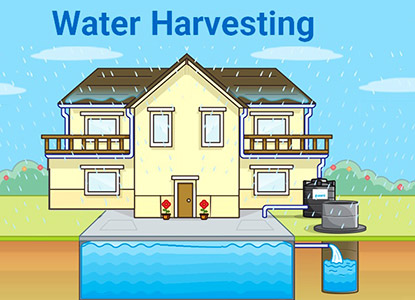 Importance of Water Harvesting 