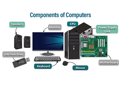 Key Components of Computer Hardware and Networking