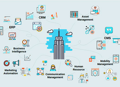 Software Solutions Types