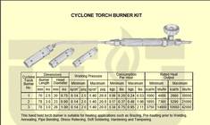 Cyclone Torch Burner Kit (United)