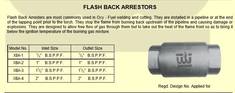 Flash Back Arrestors (United)