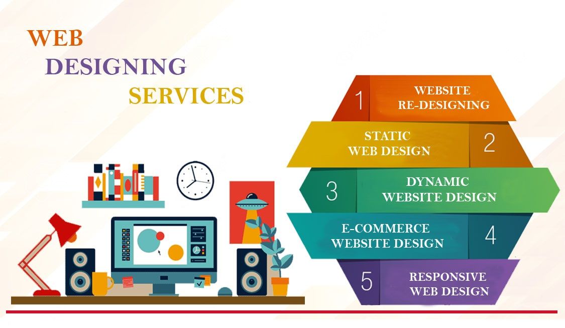 Web Designing Company in Chandigarh, Web Designing service in Chandigarh