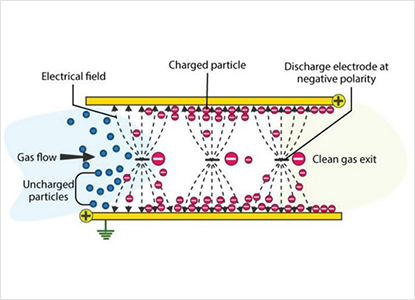How RECD Kit Works in India, RECD Kit Working Method in India, RECD Kit Run Time Maintenance in India, RECD Kit Application Process in India, Top RECD Kit Fitting Services in India