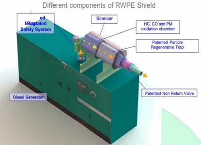 RECD Installation Process in Delhi, How to Install RECD Kit for our Diesel Genset in Delhi, RECD Installation Mobile Number in Delhi, RECD Installation Company in Delhi, Diesel genset RECD Installation Price in Delhi, Best RECD Installation Company in Delhi, Government Approved RECD Installation in Delhi