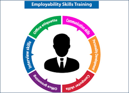 Self Employment Training Employability Skills in Delhi, Self Employment Training Employability Skills Institute in Delhi, Self Employment Training Employability Skills Course in Delhi, Self Employment Training Employability Skills Coaching in Delhi