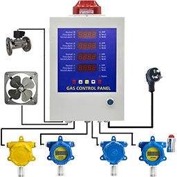 Gas Control Panel Manufacturer & Supplier in India